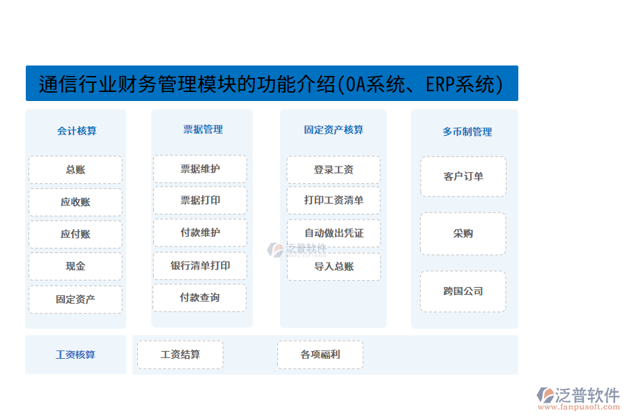 通信行業(yè)財(cái)務(wù)管理模塊的功能介紹(OA系統(tǒng)、ERP系統(tǒng))