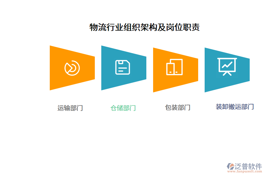 物流行業(yè)組織架構(gòu)及崗位職責(zé)