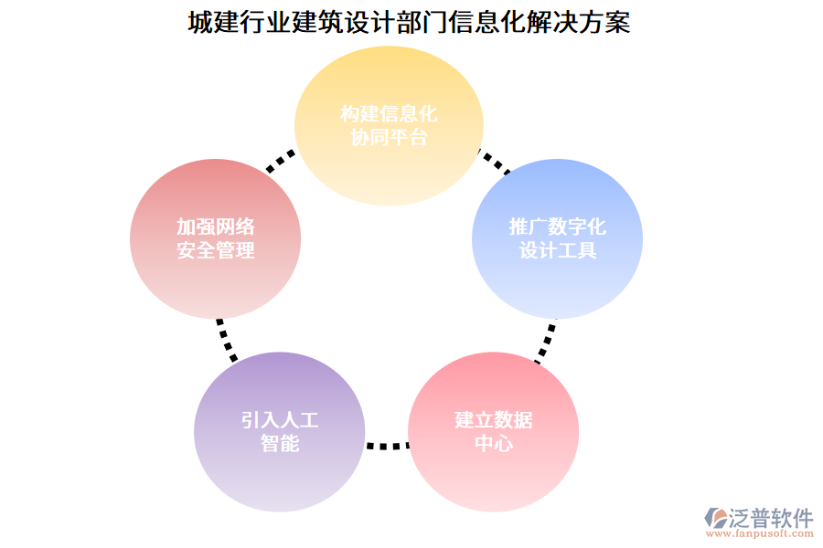 城建行業(yè)建筑設(shè)計(jì)部門信息化解決方案