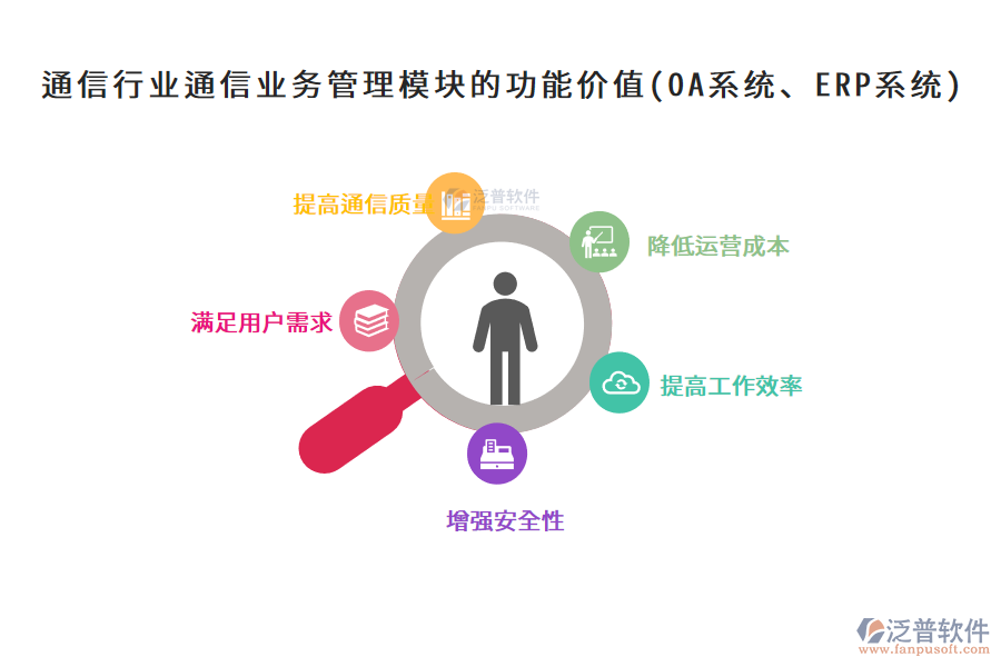 通信行業(yè)通信業(yè)務(wù)管理模塊的功能價(jià)值(OA系統(tǒng)、ERP系統(tǒng))