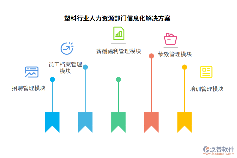 塑料行業(yè)人力資源部門信息化解決方案