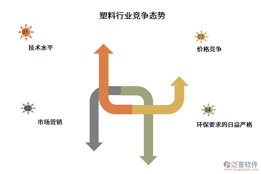 塑料行業(yè)競(jìng)爭(zhēng)態(tài)勢(shì)