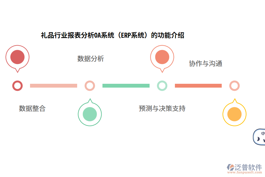 禮品行業(yè)報表分析OA系統(tǒng)（ERP系統(tǒng)）的功能介紹