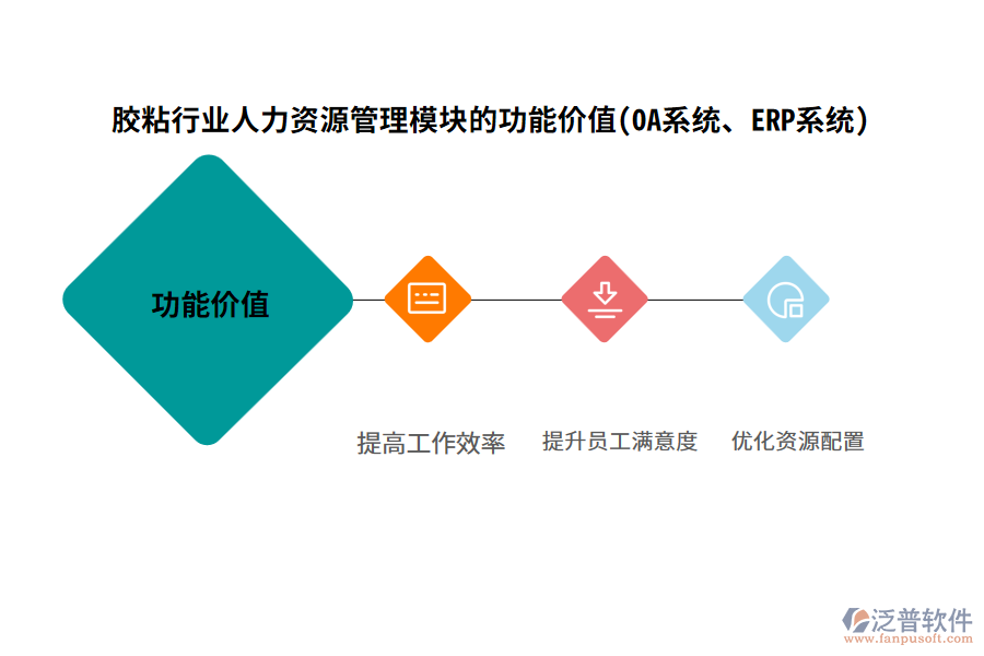 膠粘行業(yè)人力資源管理模塊的功能價值(OA系統(tǒng)、ERP系統(tǒng))