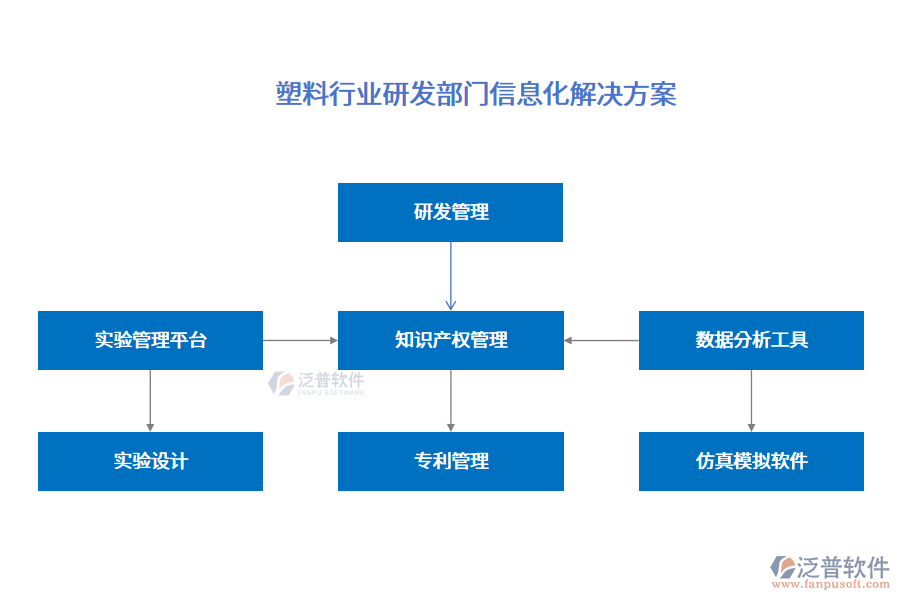 塑料行業(yè)研發(fā)部門信息化解決方案