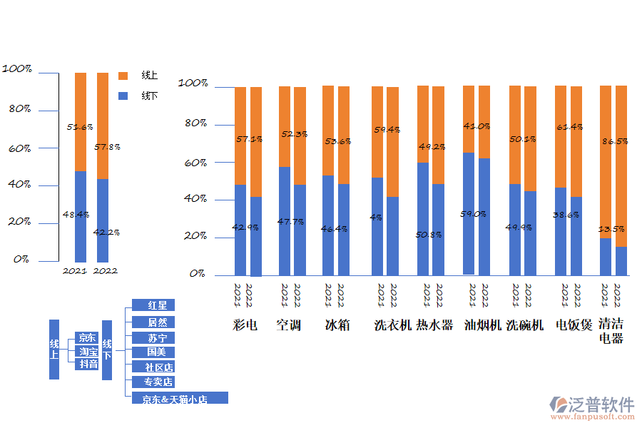 廚電行業(yè)供應(yīng)鏈發(fā)展趨勢(shì)