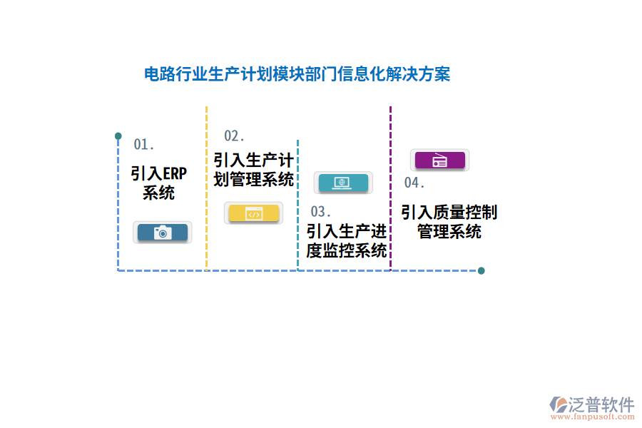 電路行業(yè)生產(chǎn)計(jì)劃模塊部門信息化解決方案