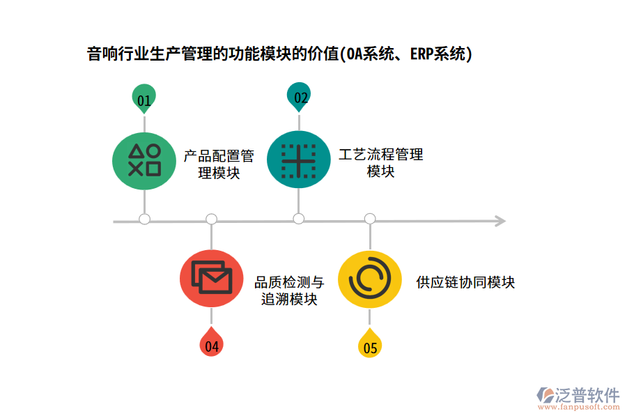 音響行業(yè)生產(chǎn)管理的功能模塊的價(jià)值(OA系統(tǒng)、ERP系統(tǒng))