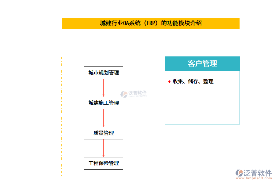 城建行業(yè)OA系統(tǒng)（ERP）的功能模塊介紹