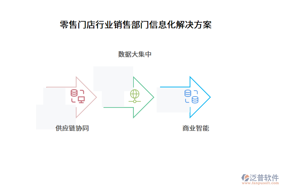 零售門店行業(yè)銷售部門信息化解決方案