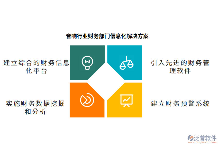 音響行業(yè)財務部門信息化解決方案