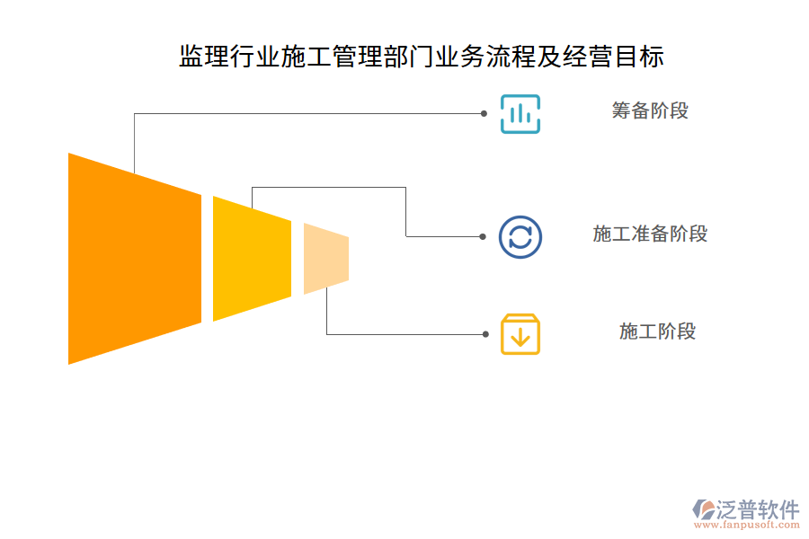 監(jiān)理行業(yè)施工管理部門(mén)業(yè)務(wù)流程及經(jīng)營(yíng)目標(biāo)