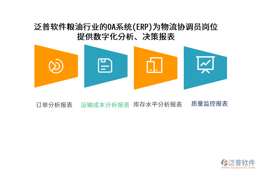 泛普軟件糧油行業(yè)的OA系統(tǒng)(ERP)為物流協(xié)調(diào)員崗位 提供數(shù)字化分析、決策報表