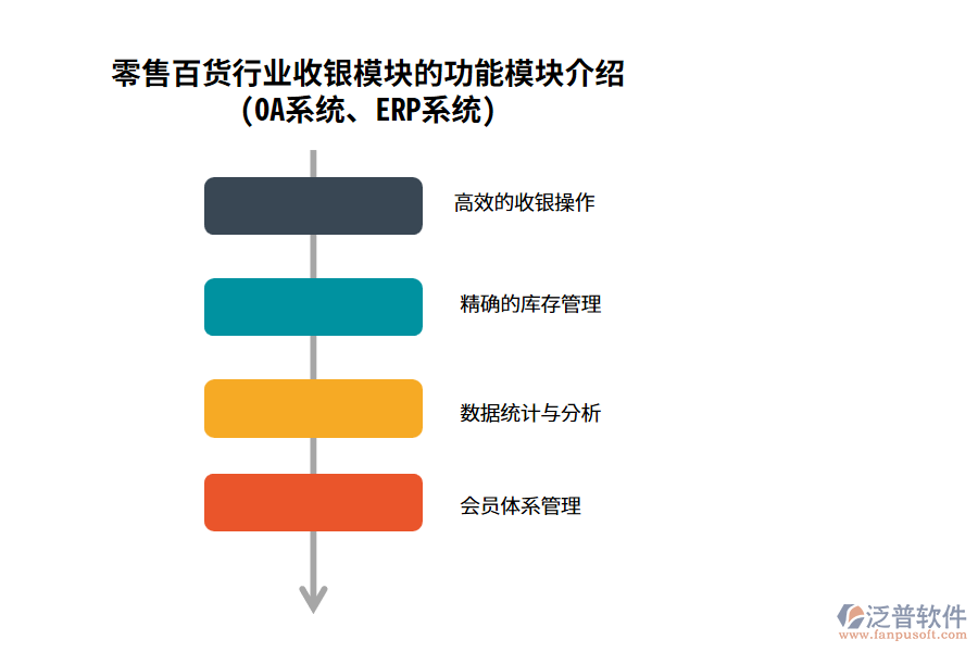 零售百貨行業(yè)收銀模塊的功能模塊介紹(OA系統(tǒng)、ERP系統(tǒng))