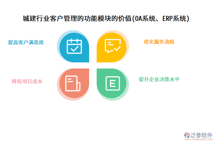 城建行業(yè)客戶管理的功能模塊的價(jià)值(OA系統(tǒng)、ERP系統(tǒng))