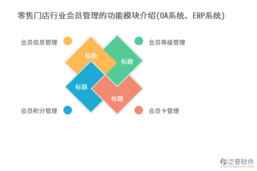 零售門店行業(yè)會員管理的功能模塊介紹(OA系統(tǒng)、ERP系統(tǒng))