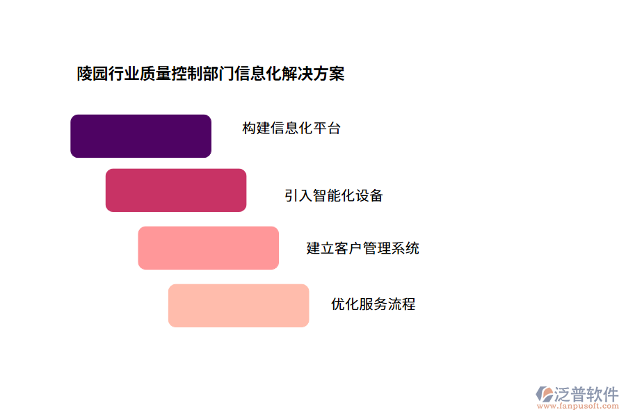 陵園行業(yè)質(zhì)量控制部門信息化解決方案