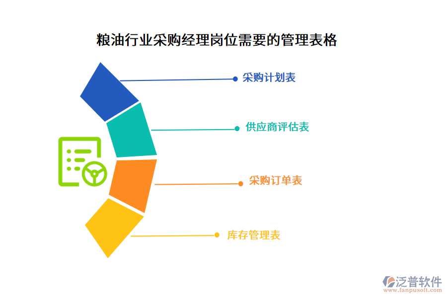 糧油行業(yè)采購經(jīng)理崗位需要的管理表格