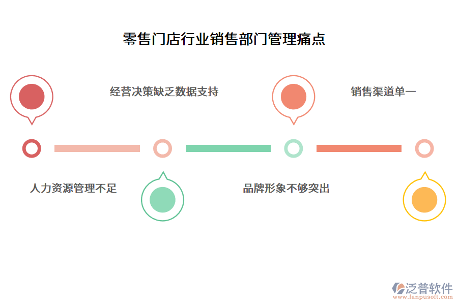 零售門店行業(yè)銷售部門管理痛點(diǎn)