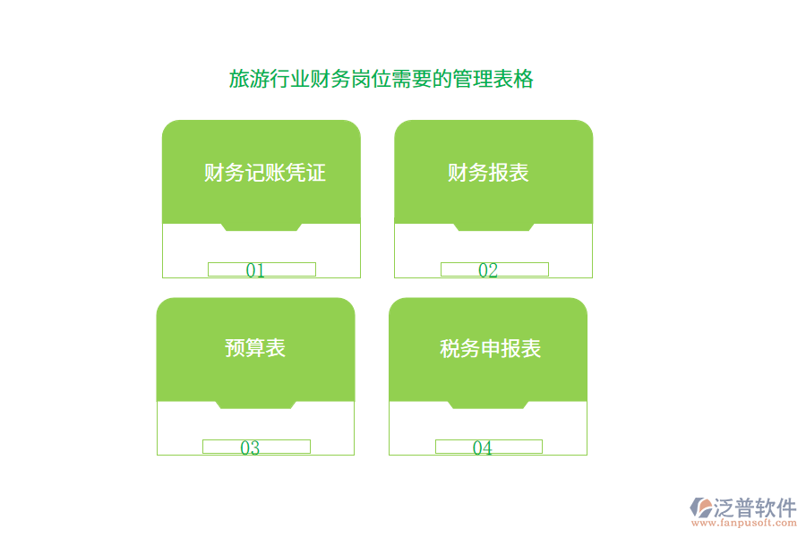 旅游行業(yè)財務(wù)崗位需要的管理表格