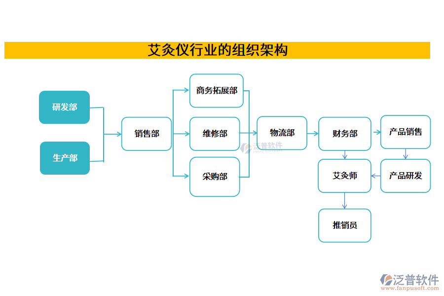 艾灸儀行業(yè)的組織架構(gòu)