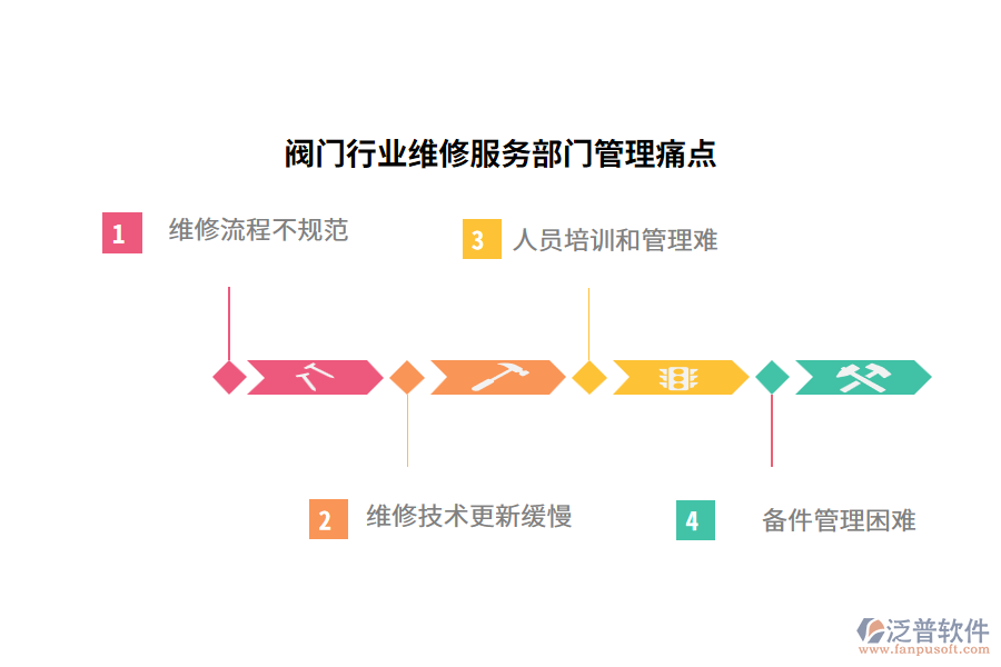 閥門行業(yè)維修服務部門管理痛點