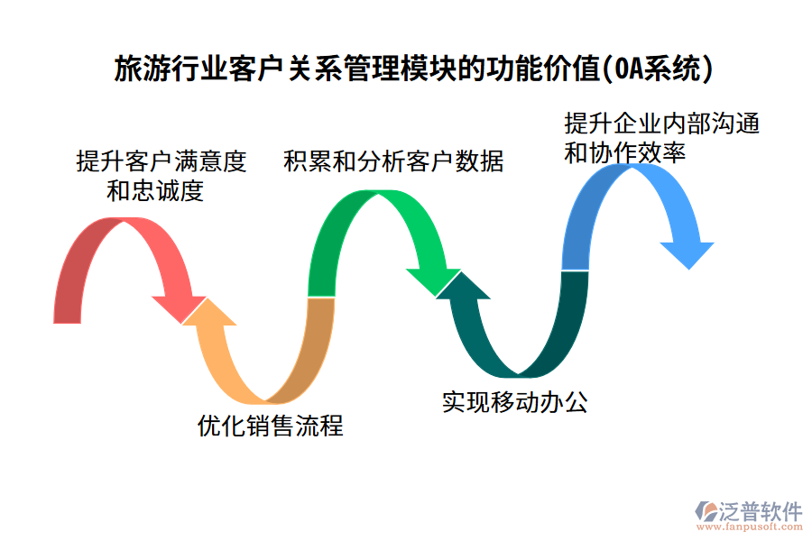 提升企業(yè)內(nèi)部溝通和協(xié)作效率