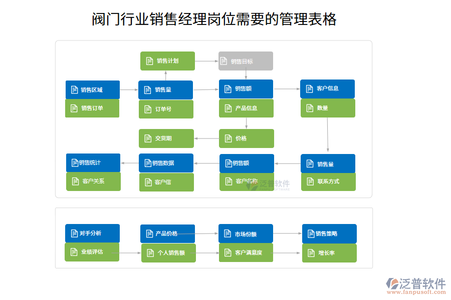 閥門(mén)行業(yè)銷售經(jīng)理崗位需要的管理表格