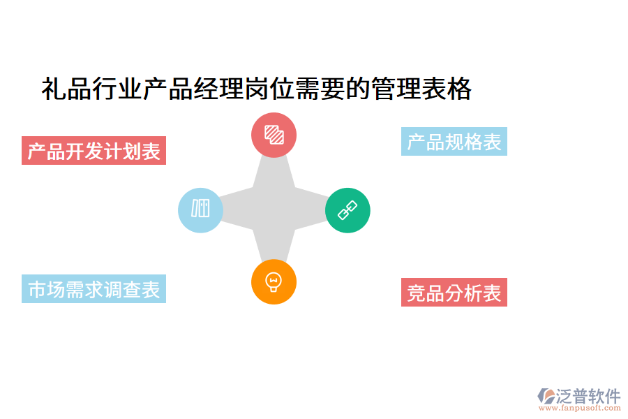 禮品行業(yè)產(chǎn)品經(jīng)理崗位需要的管理表格