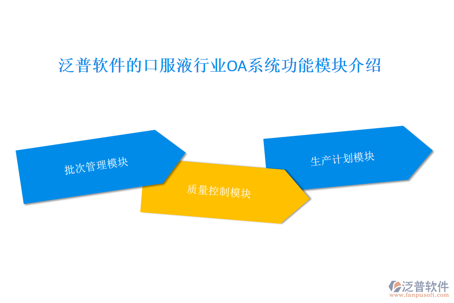 泛普軟件的口服液行業(yè)OA系統(tǒng)功能模塊介紹