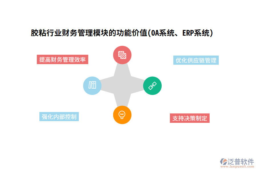 膠粘行業(yè)財(cái)務(wù)管理模塊的功能價(jià)值(OA系統(tǒng)、ERP系統(tǒng))