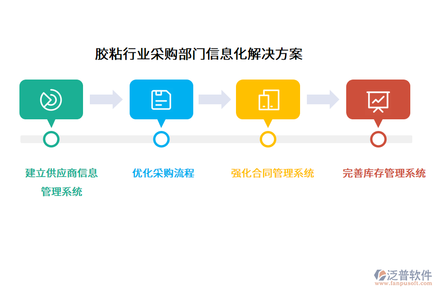 膠粘行業(yè)采購(gòu)部門(mén)信息化解決方案