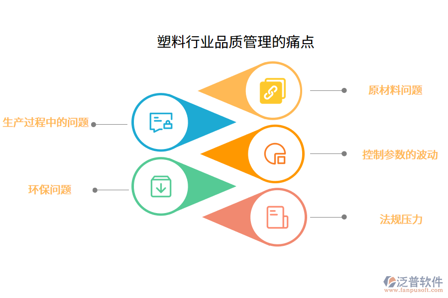 塑料行業(yè)品質(zhì)管理的痛點(diǎn)