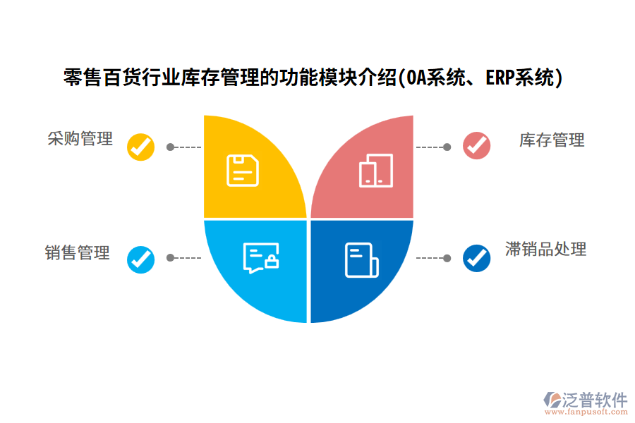 零售百貨行業(yè)庫存管理的功能模塊介紹(OA系統(tǒng)、ERP系統(tǒng))