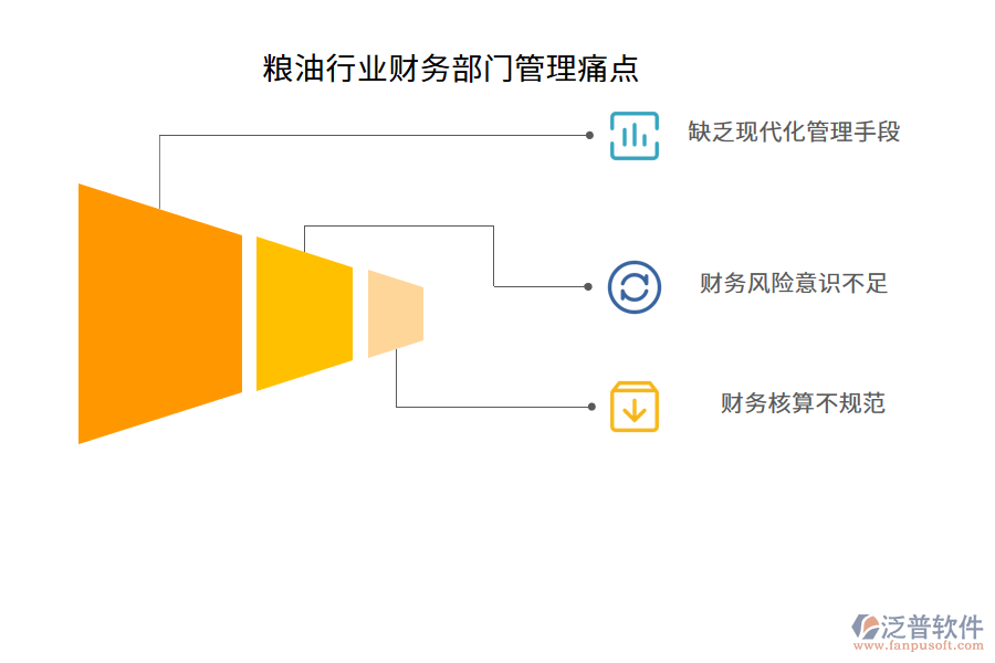 糧油行業(yè)財務(wù)部門管理痛點