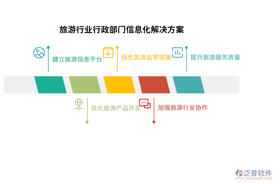 旅游行業(yè)行政部門信息化解決方案