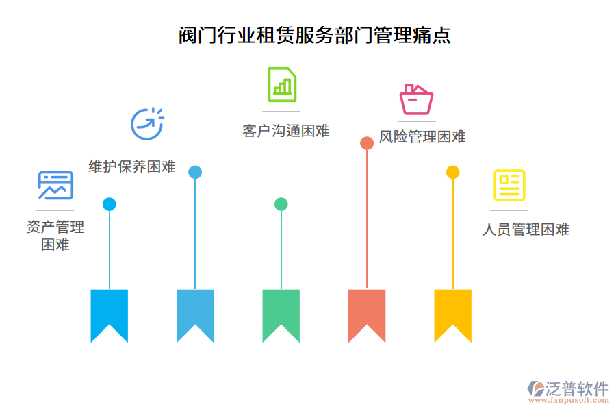 閥門行業(yè)租賃服務(wù)部門管理痛點