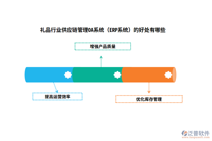 禮品行業(yè)供應(yīng)鏈管理OA系統(tǒng)（ERP系統(tǒng)）的好處有哪些