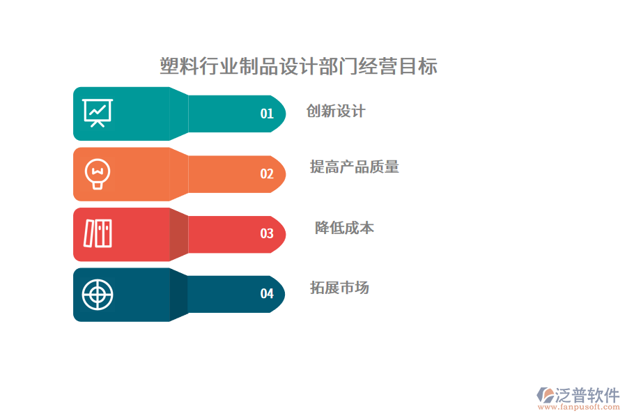 塑料行業(yè)制品設(shè)計(jì)部門經(jīng)營(yíng)目標(biāo)