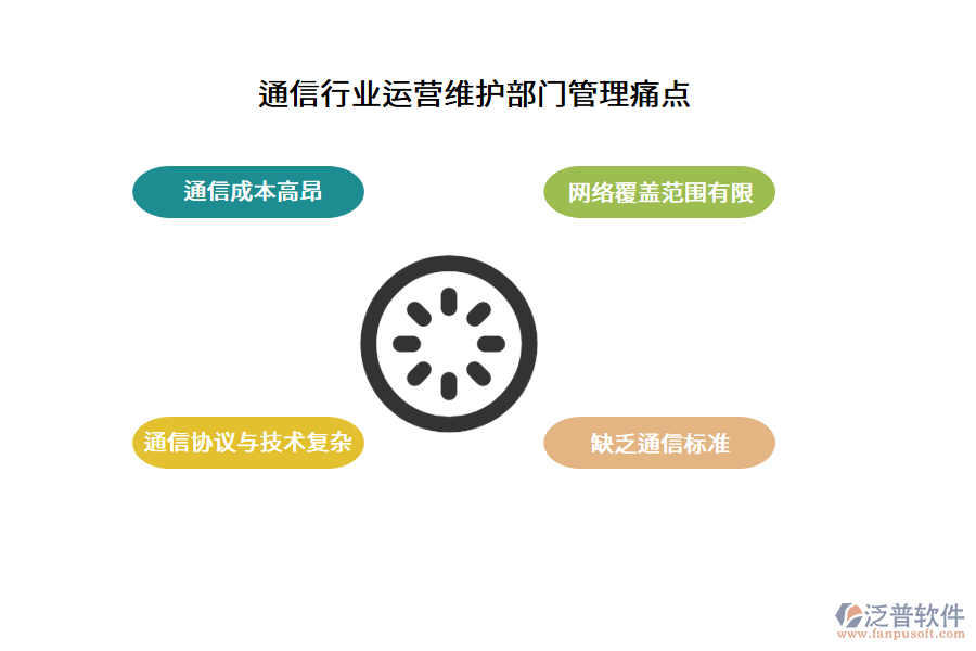 通信行業(yè)運(yùn)營(yíng)維護(hù)部門管理痛點(diǎn)