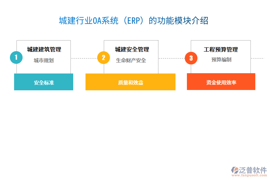 城建行業(yè)OA系統(tǒng)（ERP）的功能模塊介紹