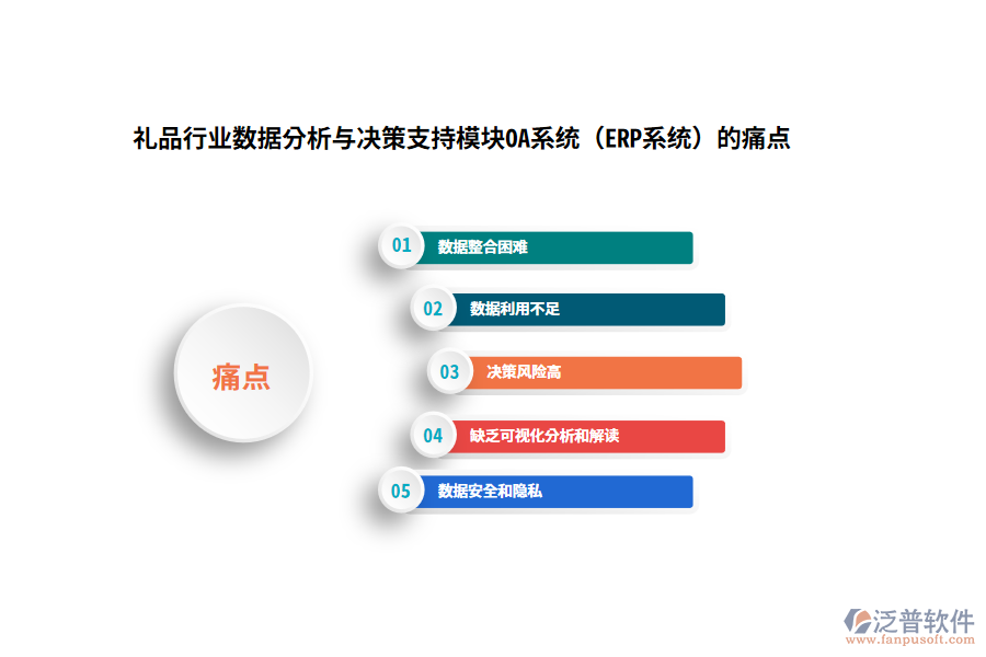 禮品行業(yè)數(shù)據(jù)分析與決策支持模塊OA系統(tǒng)（ERP系統(tǒng)）的痛點(diǎn)