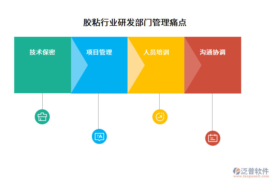 膠粘行業(yè)研發(fā)部門管理痛點(diǎn)