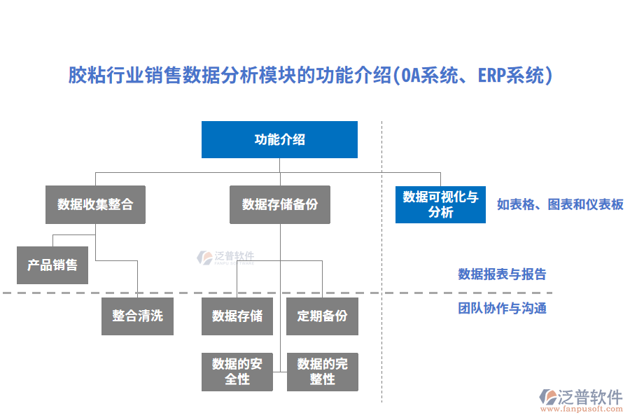 膠粘行業(yè)銷售數(shù)據(jù)分析模塊的功能介紹(OA系統(tǒng)、ERP系統(tǒng))