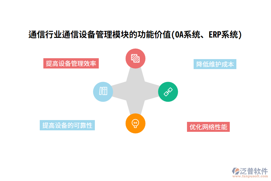 通信行業(yè)通信設(shè)備管理模塊的功能價(jià)值(OA系統(tǒng)、ERP系統(tǒng))