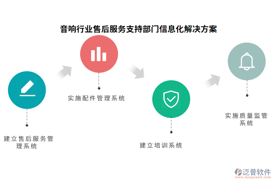 音響行業(yè)售后服務支持部門信息化解決方案