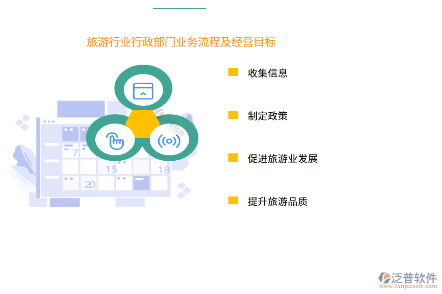 旅游行業(yè)行政部門業(yè)務(wù)流程及經(jīng)營目標