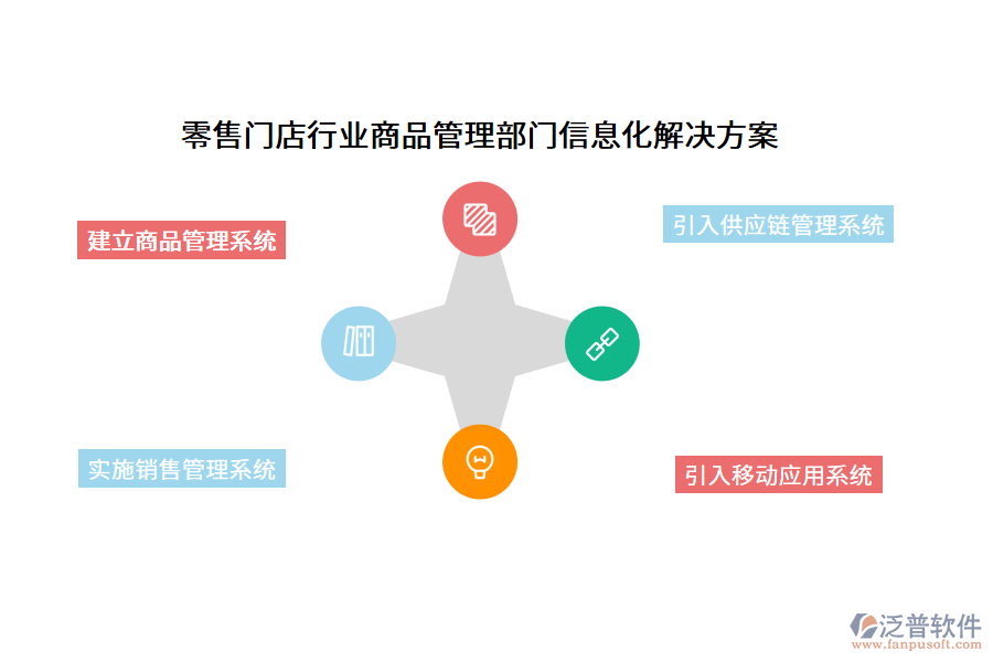 零售門(mén)店行業(yè)商品管理部門(mén)信息化解決方案