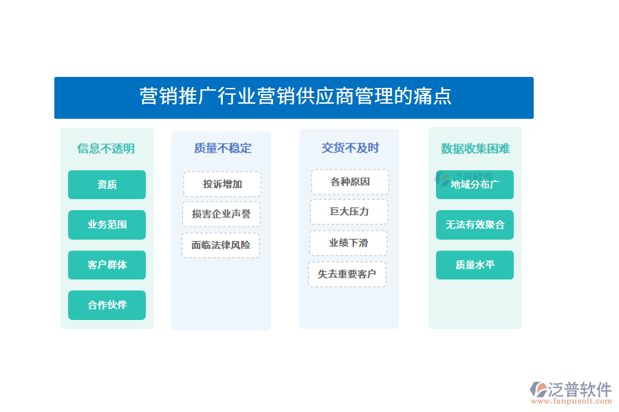 營銷推廣行業(yè)營銷供應(yīng)商管理的痛點(diǎn)