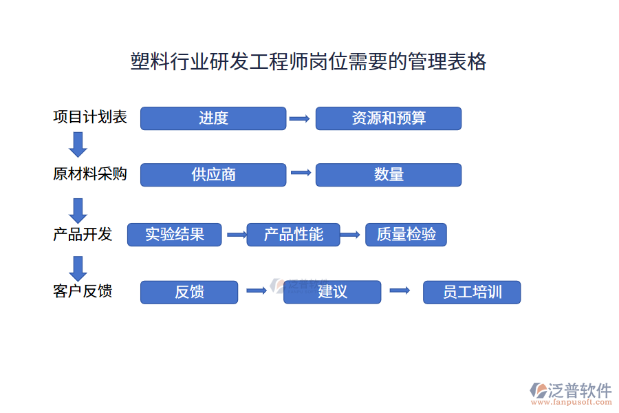 塑料行業(yè)研發(fā)工程師崗位需要的管理表格